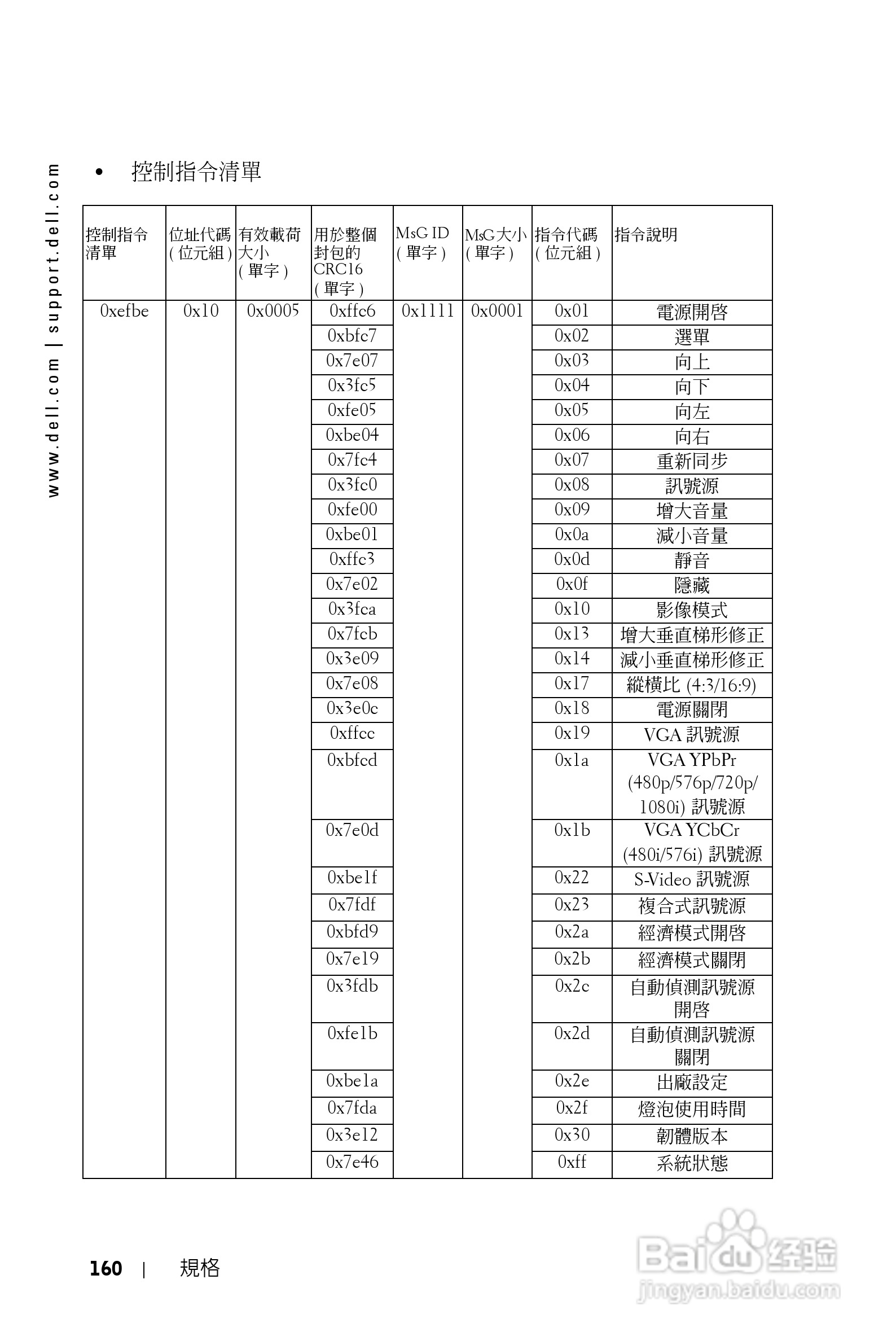 DELL Dell 1200MP Projector投影机说明书:[16]