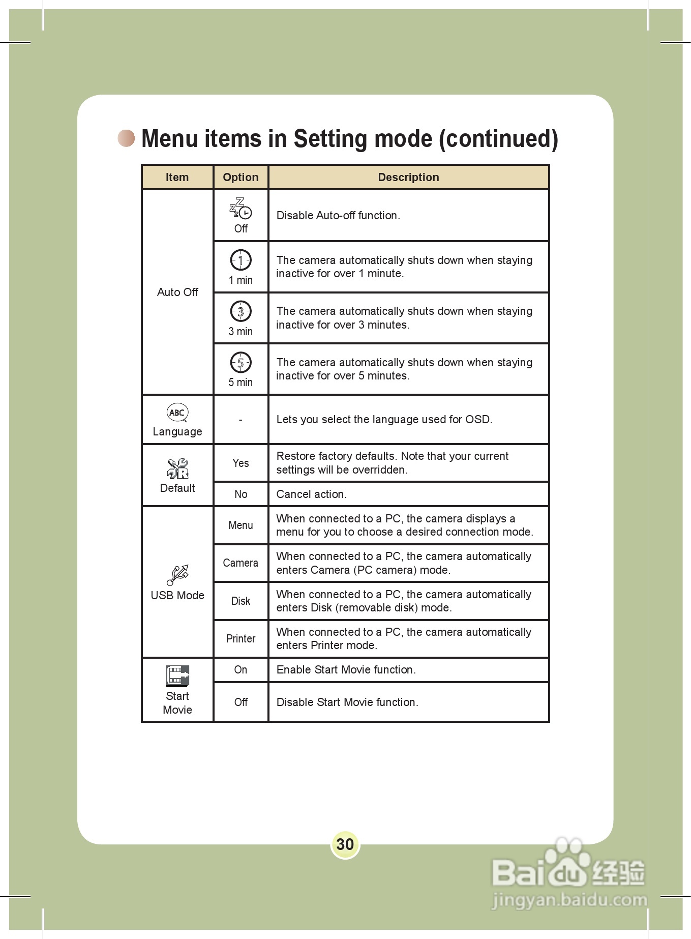 爱普泰克PocketDV 8800数码摄像机使用说明书:[3]