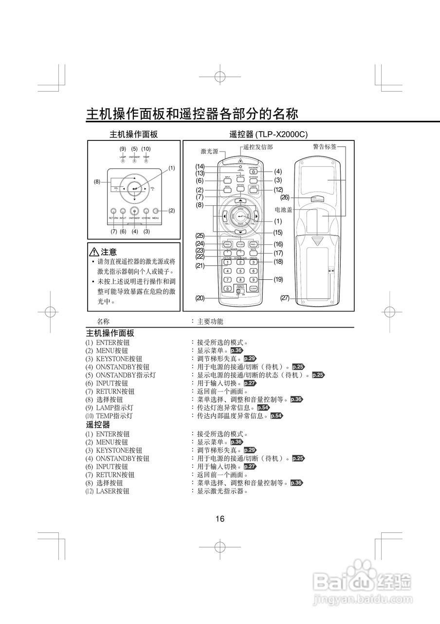 东芝 TLP-XC2000C影机说明书:[2]