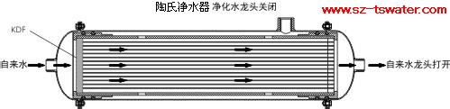 尊龙凯时ag旗舰厅官方网站超滤净水机安装说明(图1)