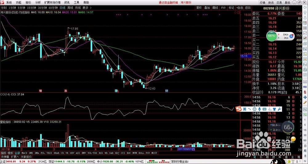 轻松学股票公式编写之MA简单移动平均数函数-4