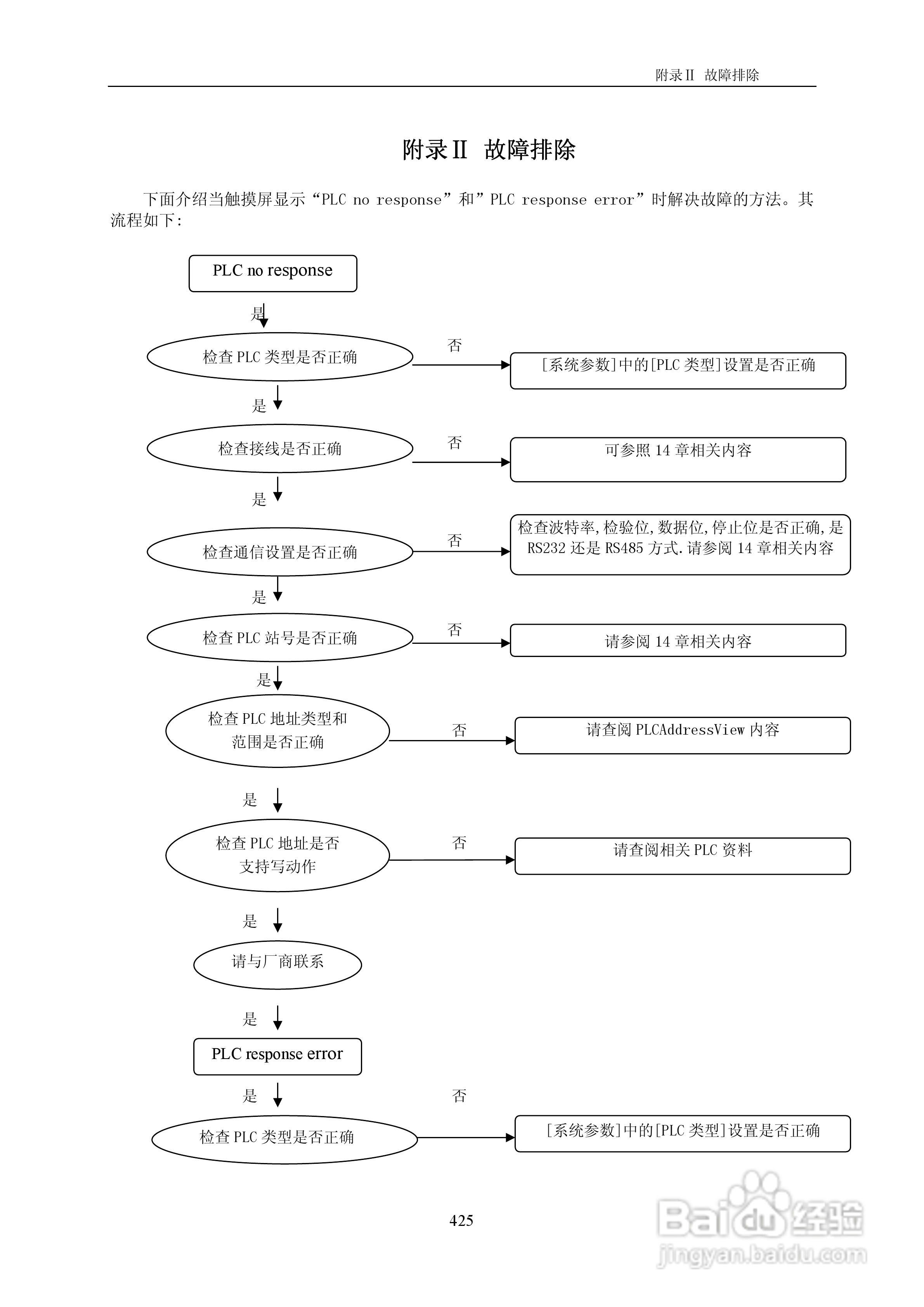 MT5000系列触摸屏使用手册:[43]