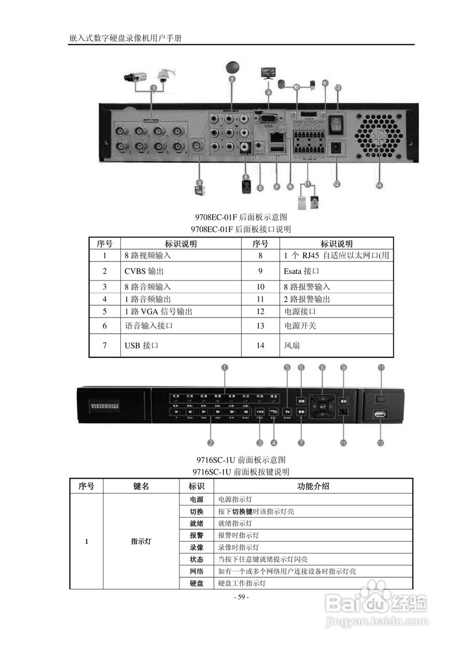VISIONDIGI 高清智能型98系列嵌入式数字硬盘录像机说:[6]