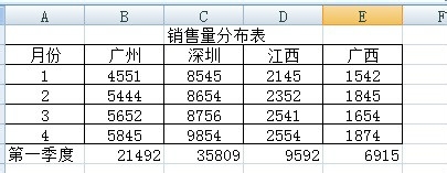 如何创建数据的分级显示功能