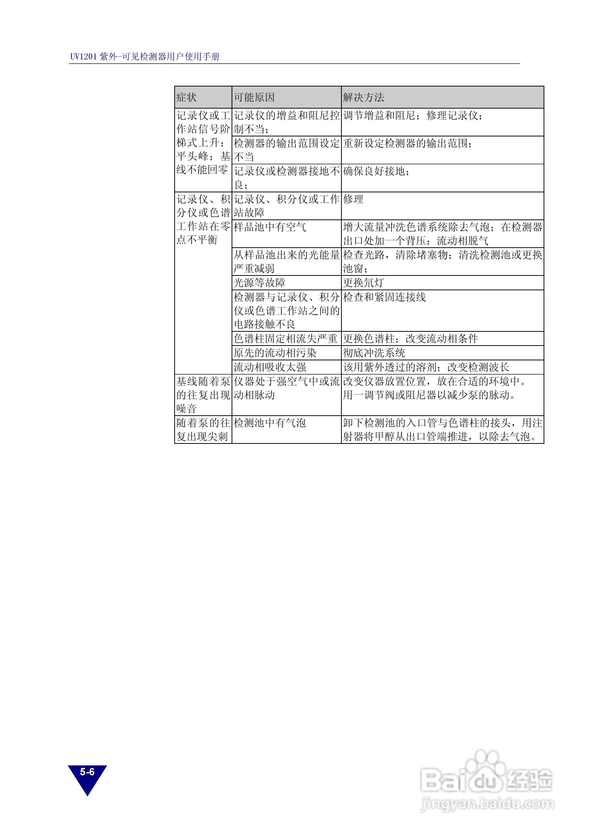 依利特UV1201紫外-可见检测器使用手册:[4]