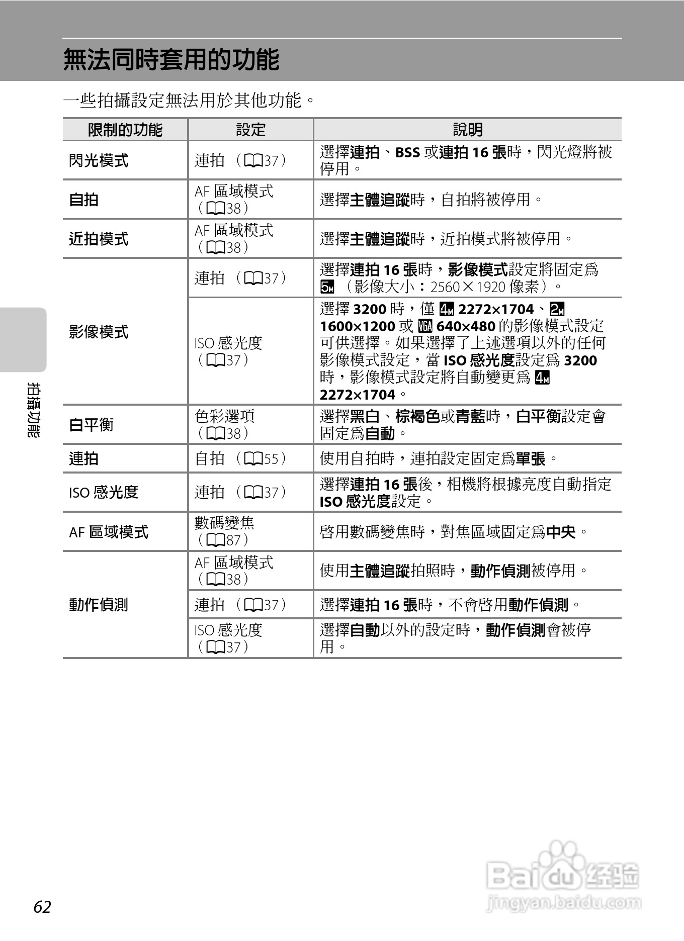 尼康 COOLPIX S3300数码相机说明书:[8]