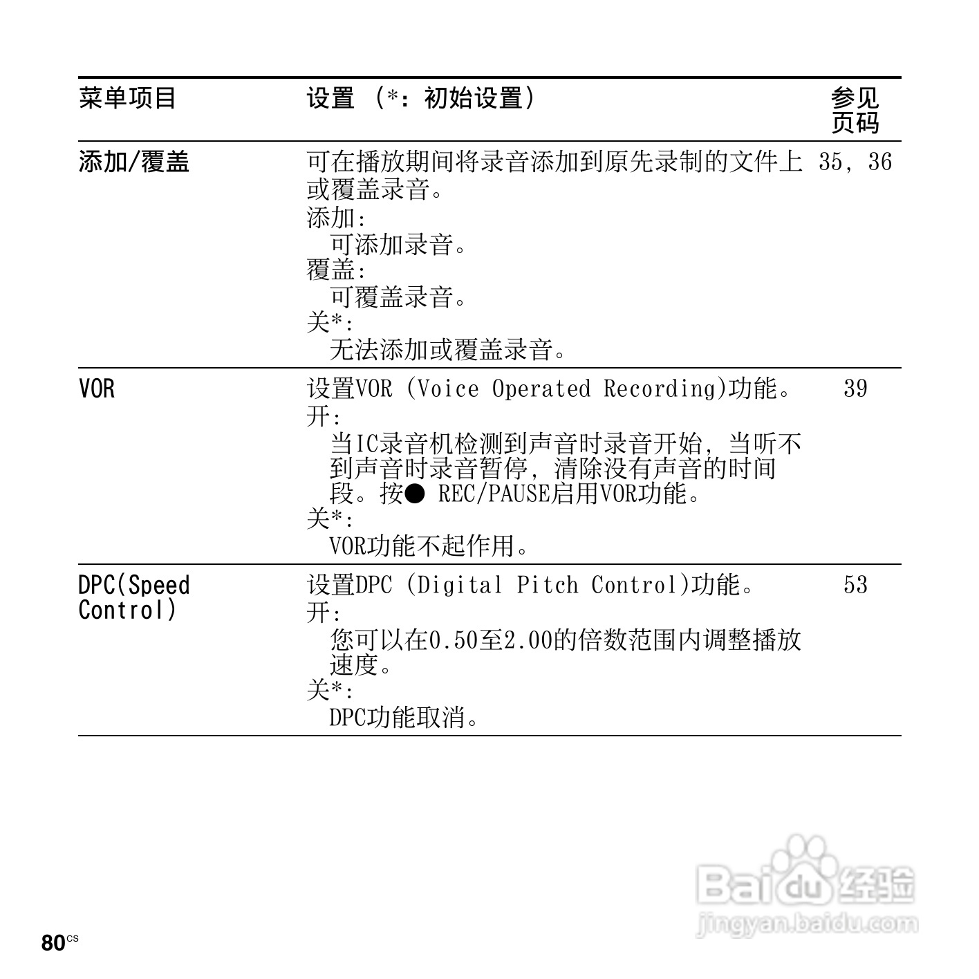 索尼ICD-PX312M数码录音棒使用说明书:[8]