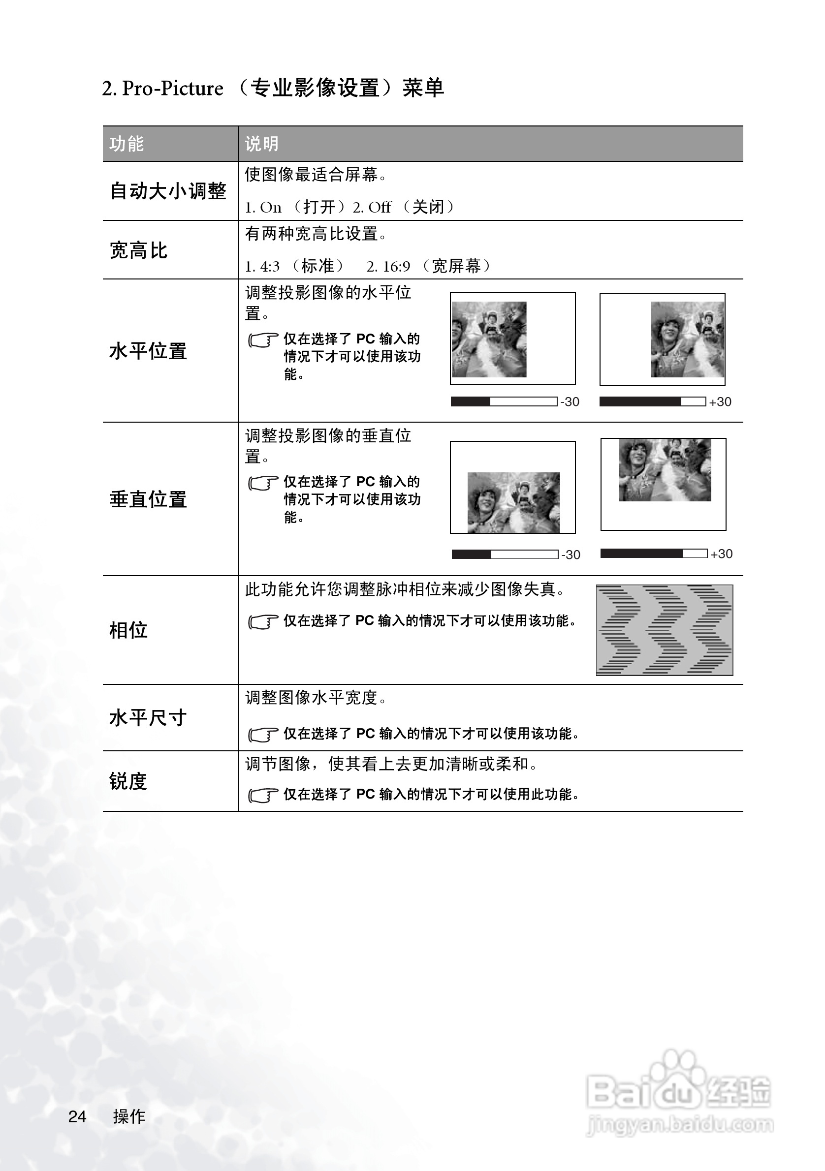 明基PB2145投影机使用说明书:[3]