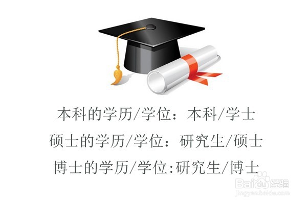 深圳积分入户积分说明：文化程度及技术技能水平