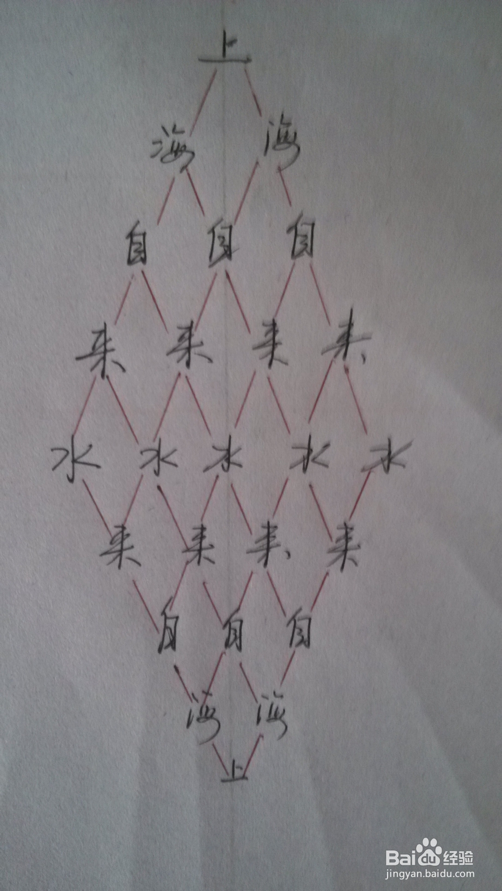 识别同题异构，创建同模一法