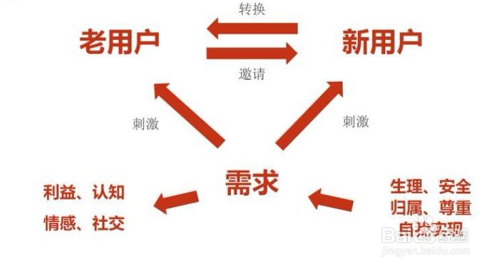 互联网裂变福利产品与0包邮产品怎么赚钱