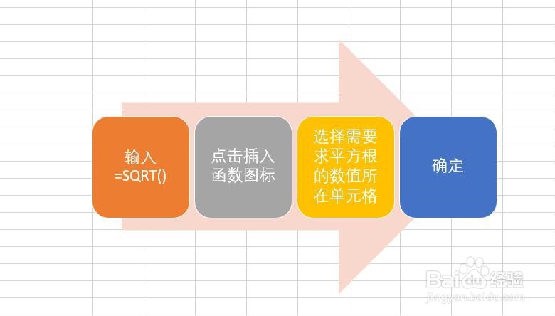 怎样使用Excel工作表批量计算多个数值的平方根