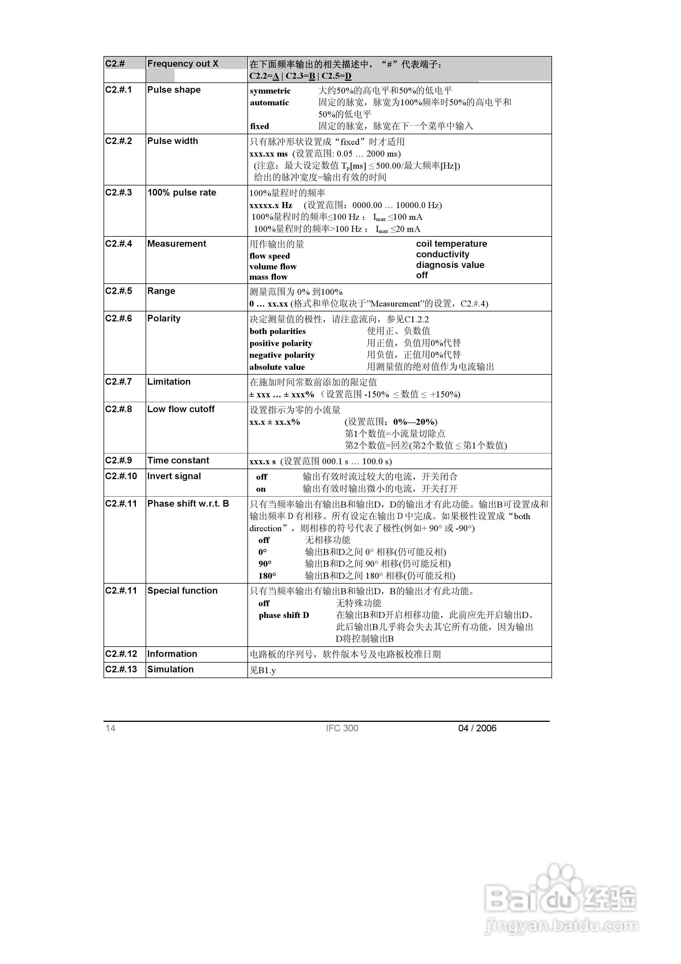 KROHNE IFC300电磁流量计操作手册:[5]