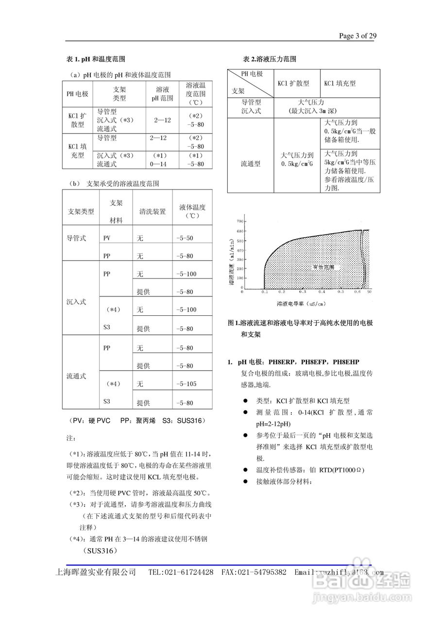 General PH400 EXA Specifications PH四线制pH 计说:[1]