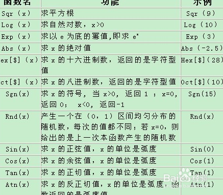 国家二级VB考试攻略