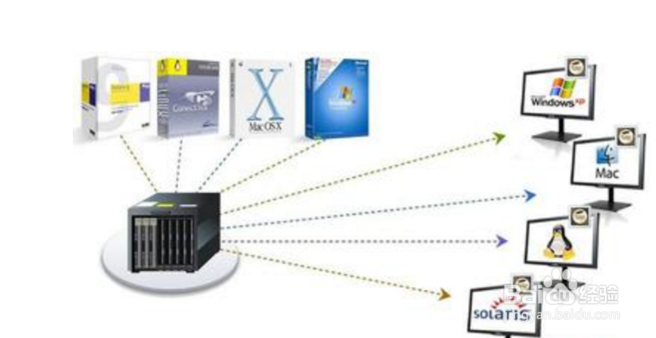 为什么有些网站前面不加 WWW