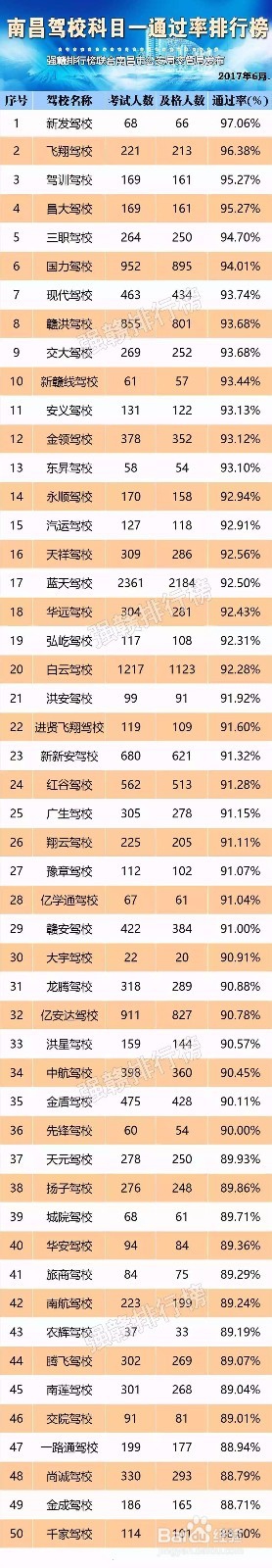 你考驾照了吗,南昌驾校哪家好些呢你知道吗