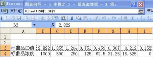 ELISA标准曲线绘制