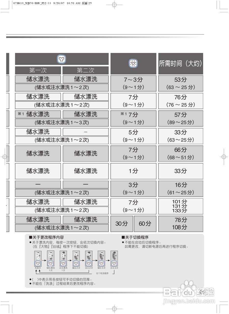 日立XQB70-BHV洗衣机使用说明书:[3]