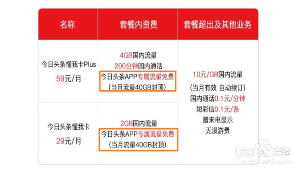 流量卡对比,4G流量卡资费对比分析