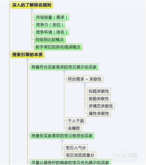 如何做到新品上架即破0