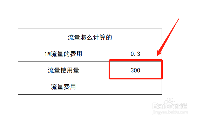 流量怎么计算的,1mb是多少钱