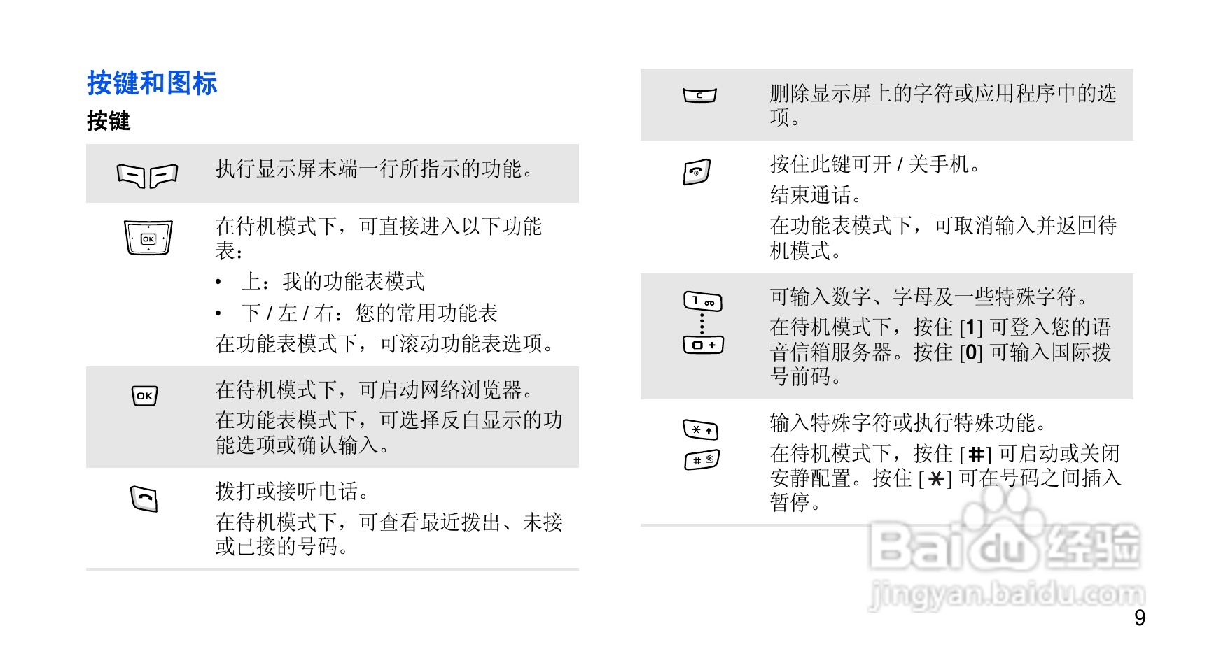 三星SGH-D880手机使用说明书:[2]