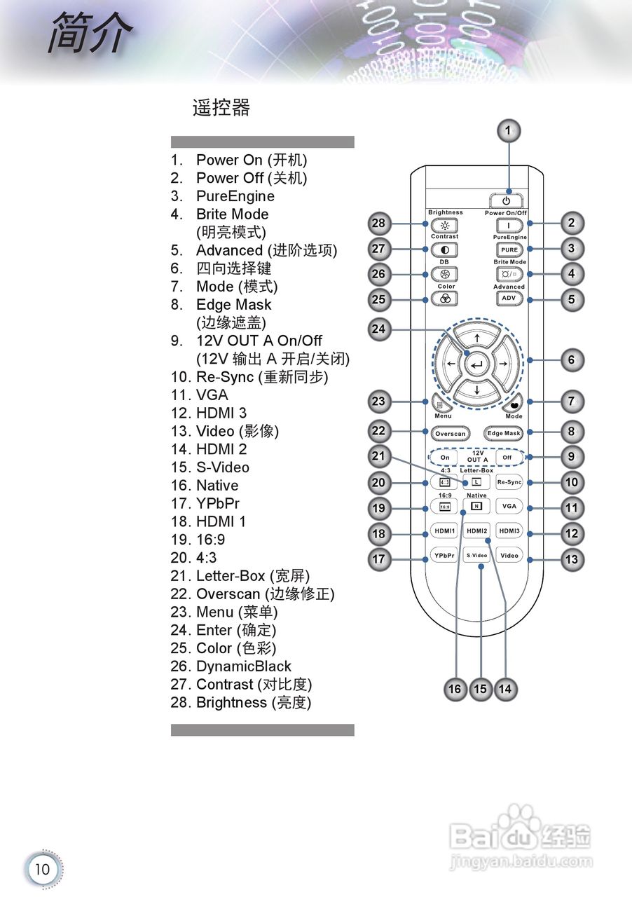 奥图码HD86投影机使用说明书:[1]
