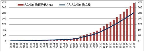 初中毕业生学汽修技术怎么样