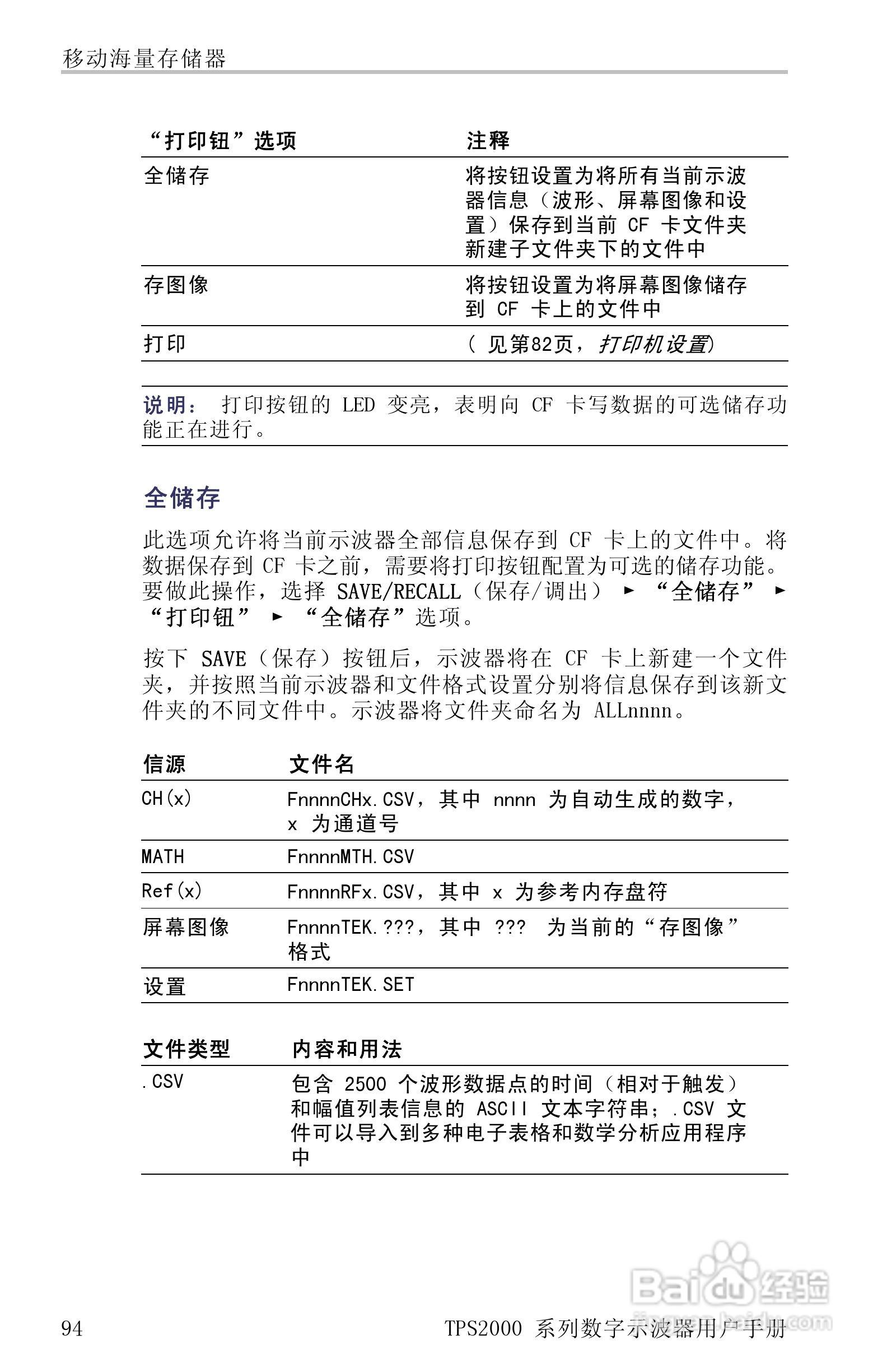 泰克TPS2024数字存储示波器用户手册:[12]