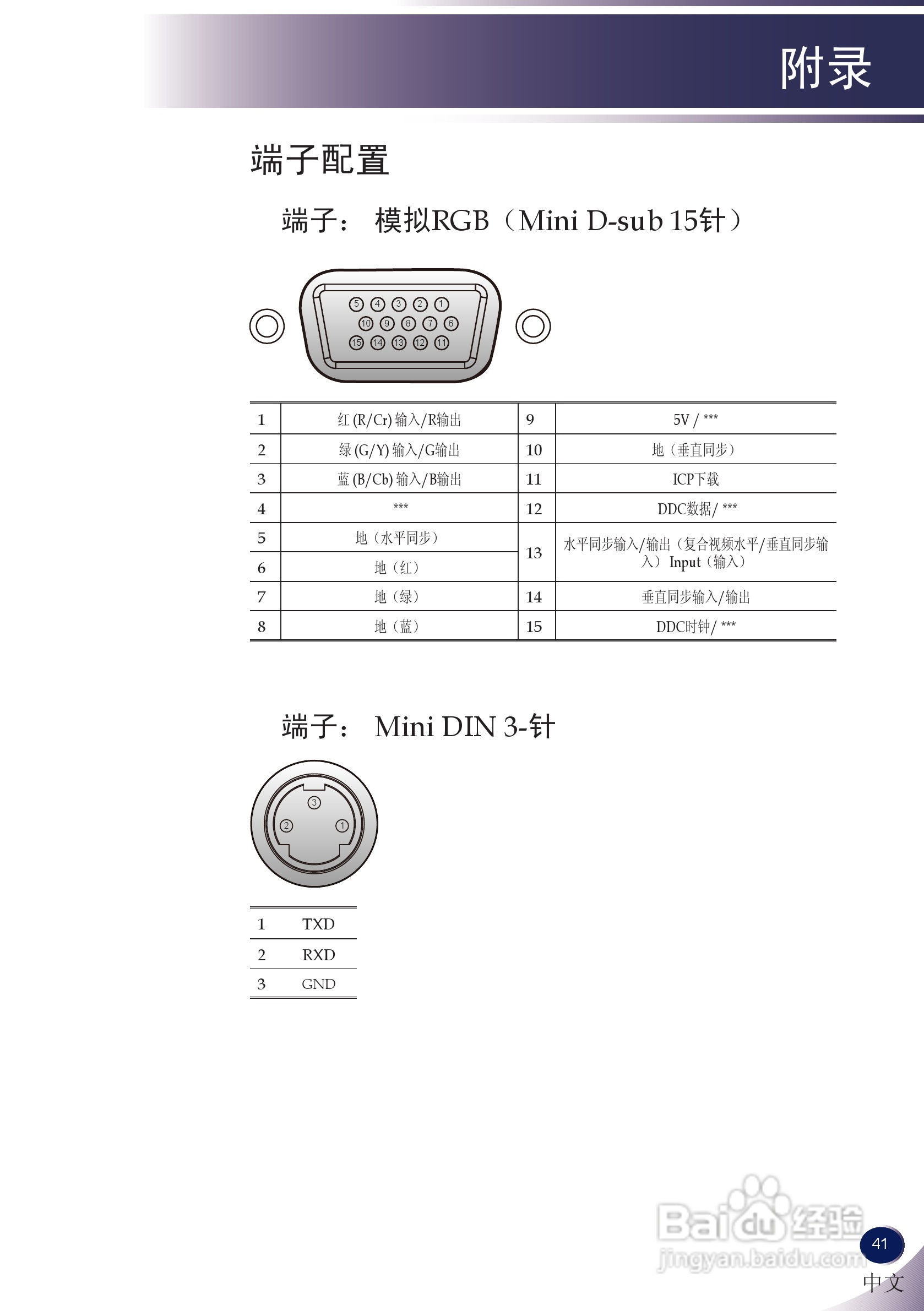 LG BS275投影机说明书:[5]