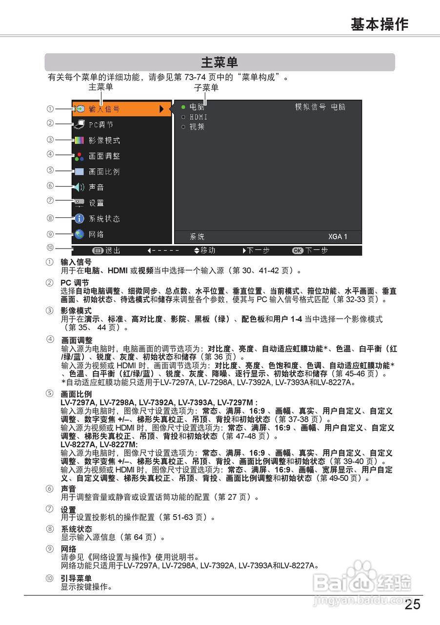 佳能 LV-7297M投影机说明书:[3]