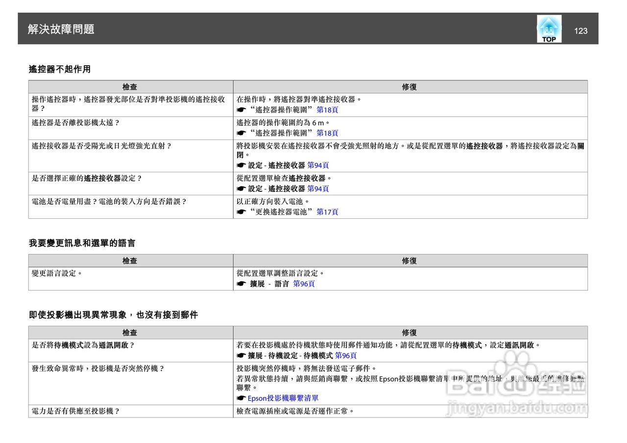 爱普生EB-4805Wi投影机使用说明书:[13]