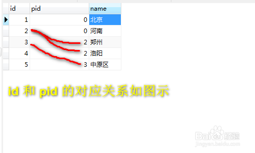 php无限极分类的数组怎么组织