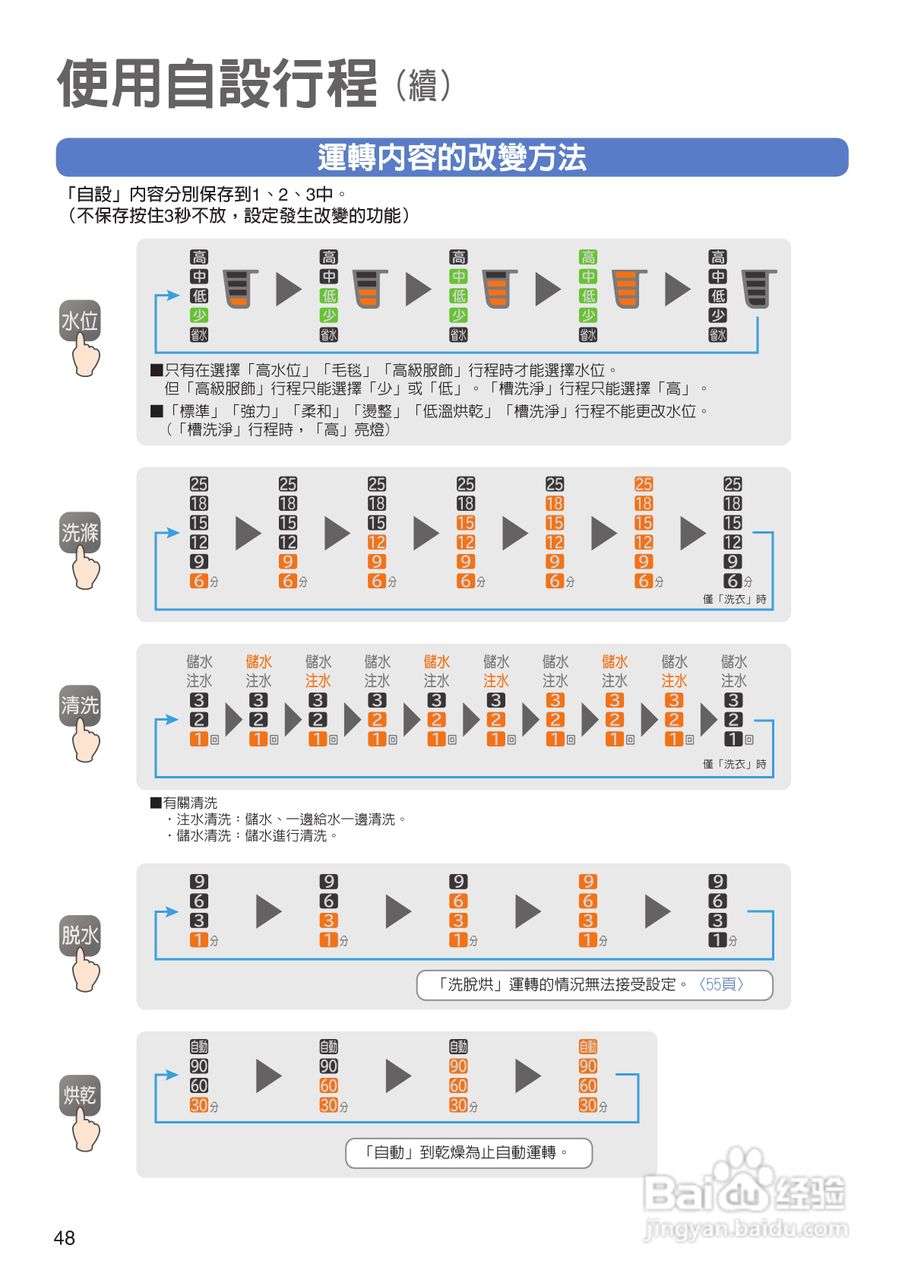 日立SF-BW12LV洗衣机使用说明书:[5]