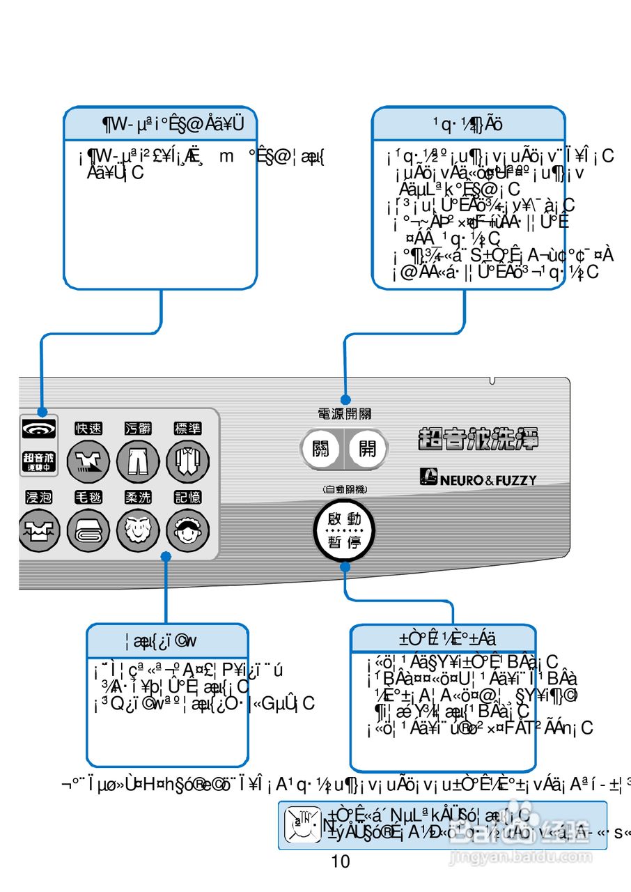 三洋SW-1168AF洗衣机使用说明书:[2]
