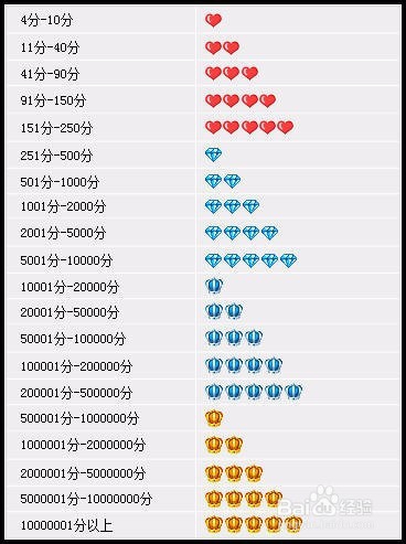 淘宝卖家如何开通货到付款?