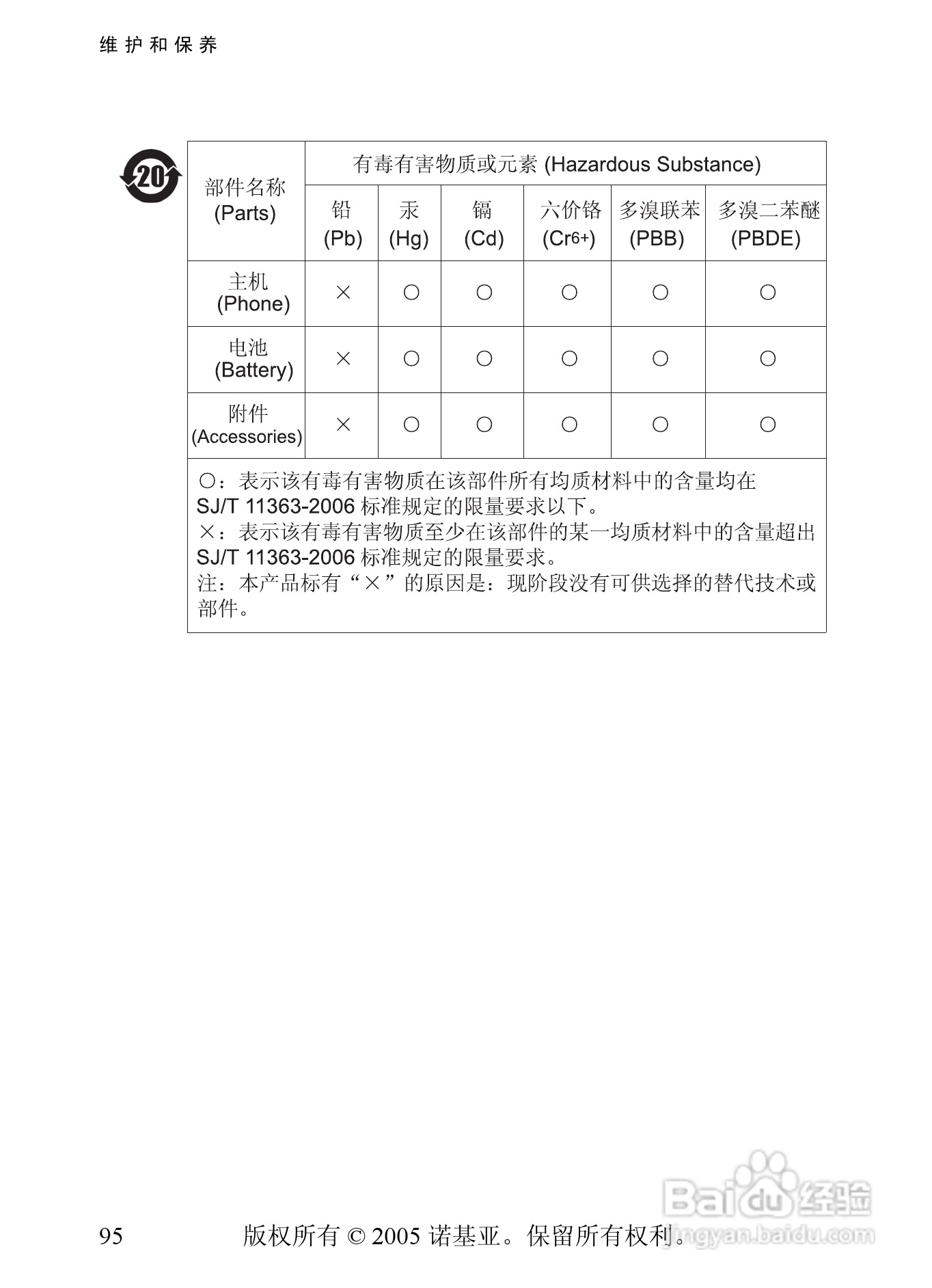 诺基亚6268手机使用说明书:[10]