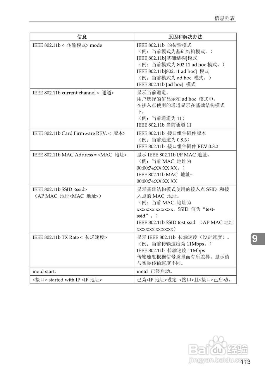 基士得耶CP6346P一体机使用说明书:[44]