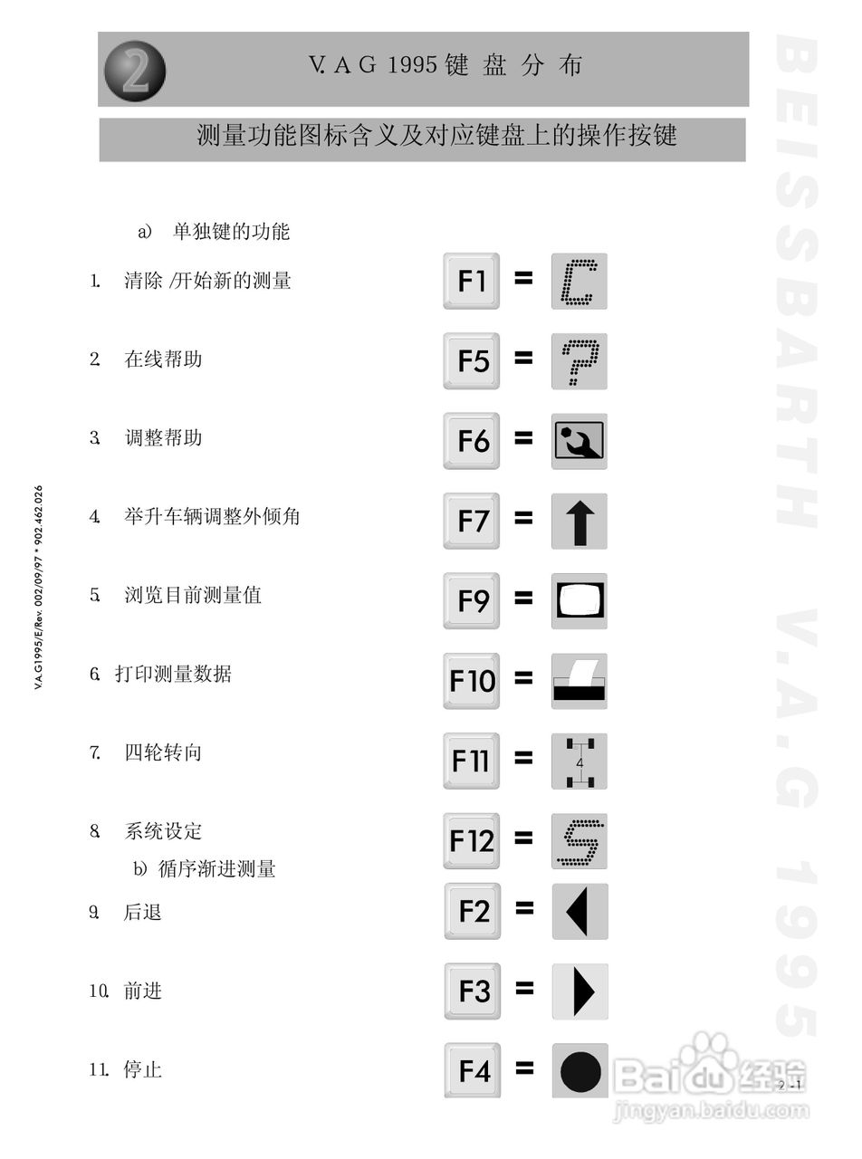 BEISSBARTH 电脑化四轮定位仪 V.A.G 1995_V.A.S 5080:[1]