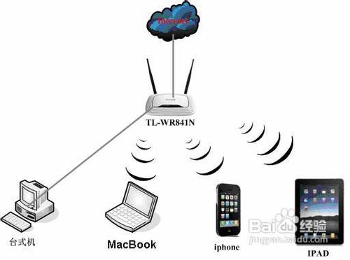 <b>TP-LINK无线路由与苹果MacBook无线连接设置</b>