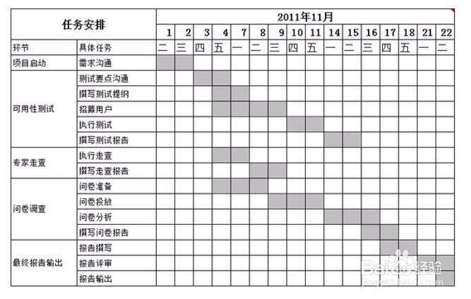 用户研究如何入门？