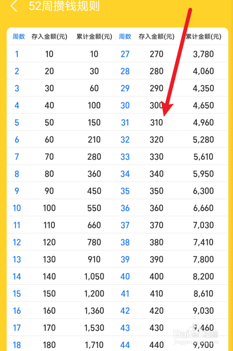 支付宝52周攒钱规则一览