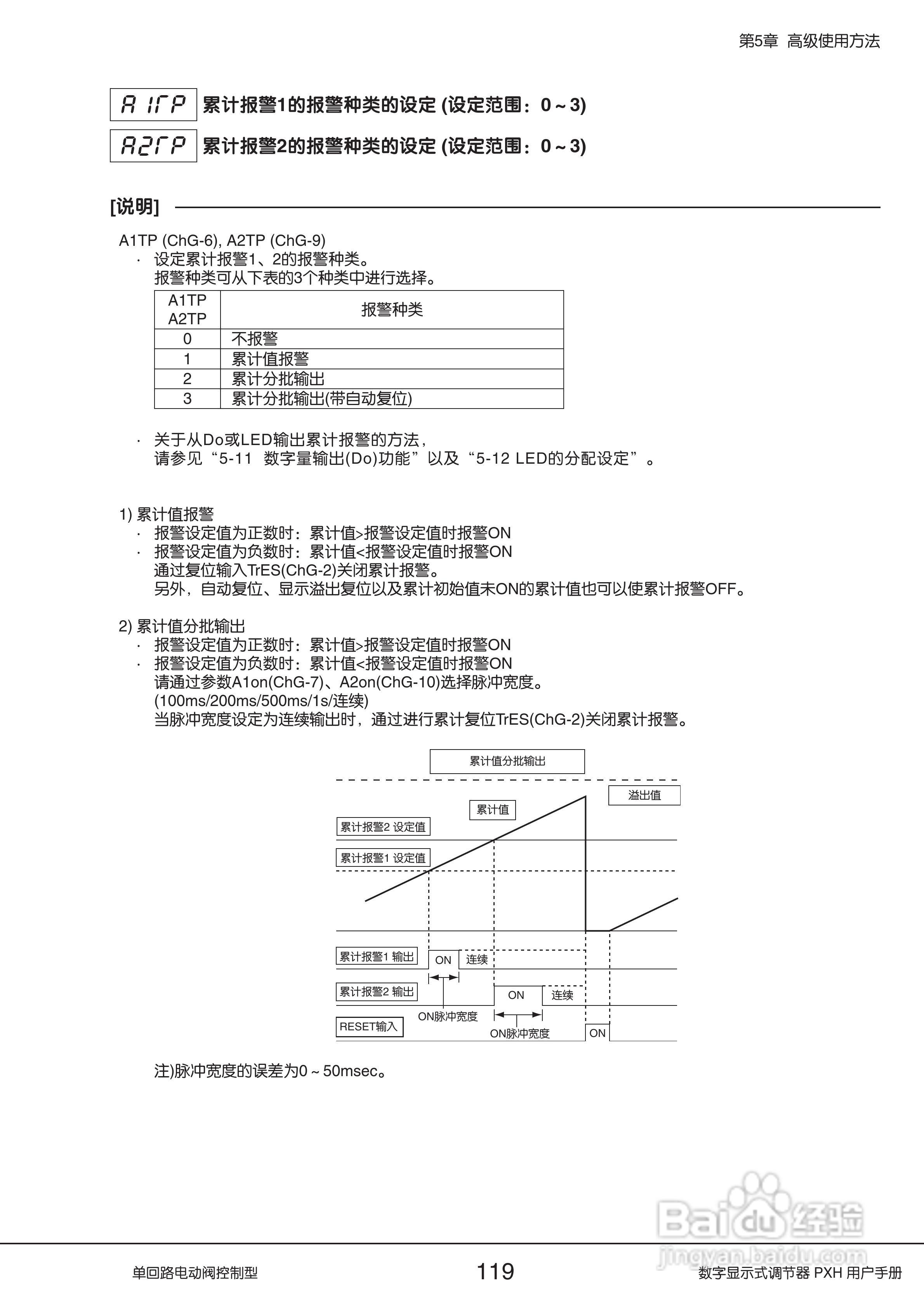 富士PXH电动阀控制型数字显示式调节器操作手册:[12]
