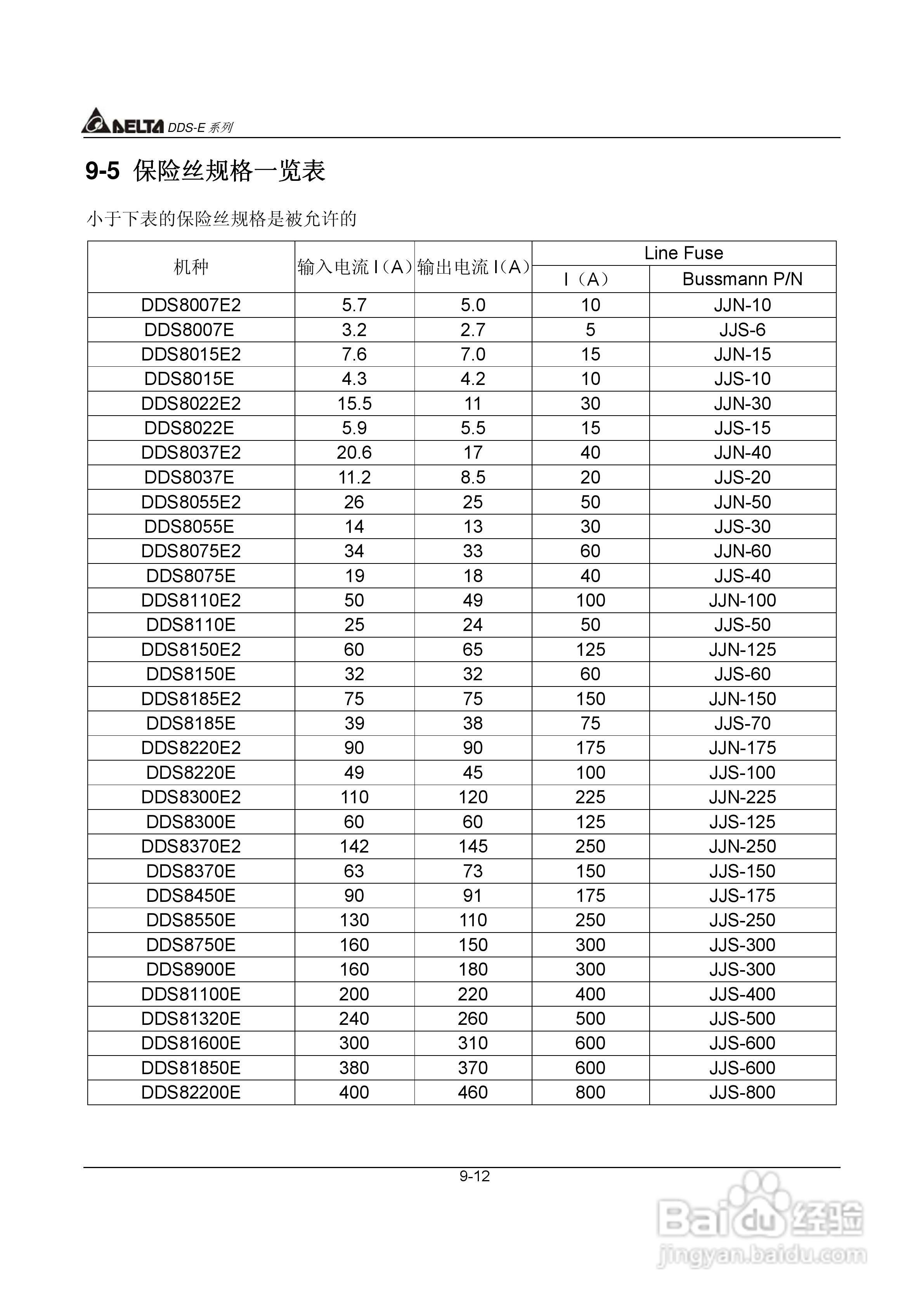 DDS-E专用型交流电机驱动器使用手册:[14]