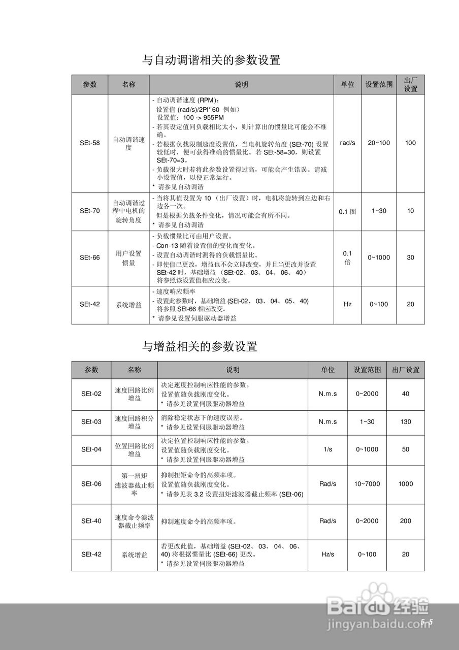 OEMax CSDJPlus伺服驱动器用户手册:[9]