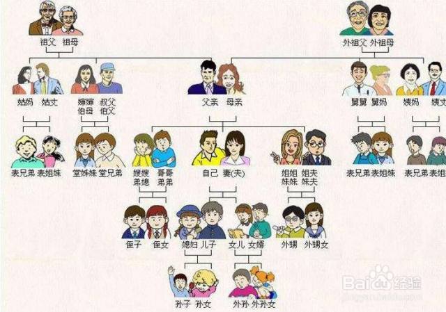 称呼拼音怎么拼写？（称呼拼音怎么写的拼）