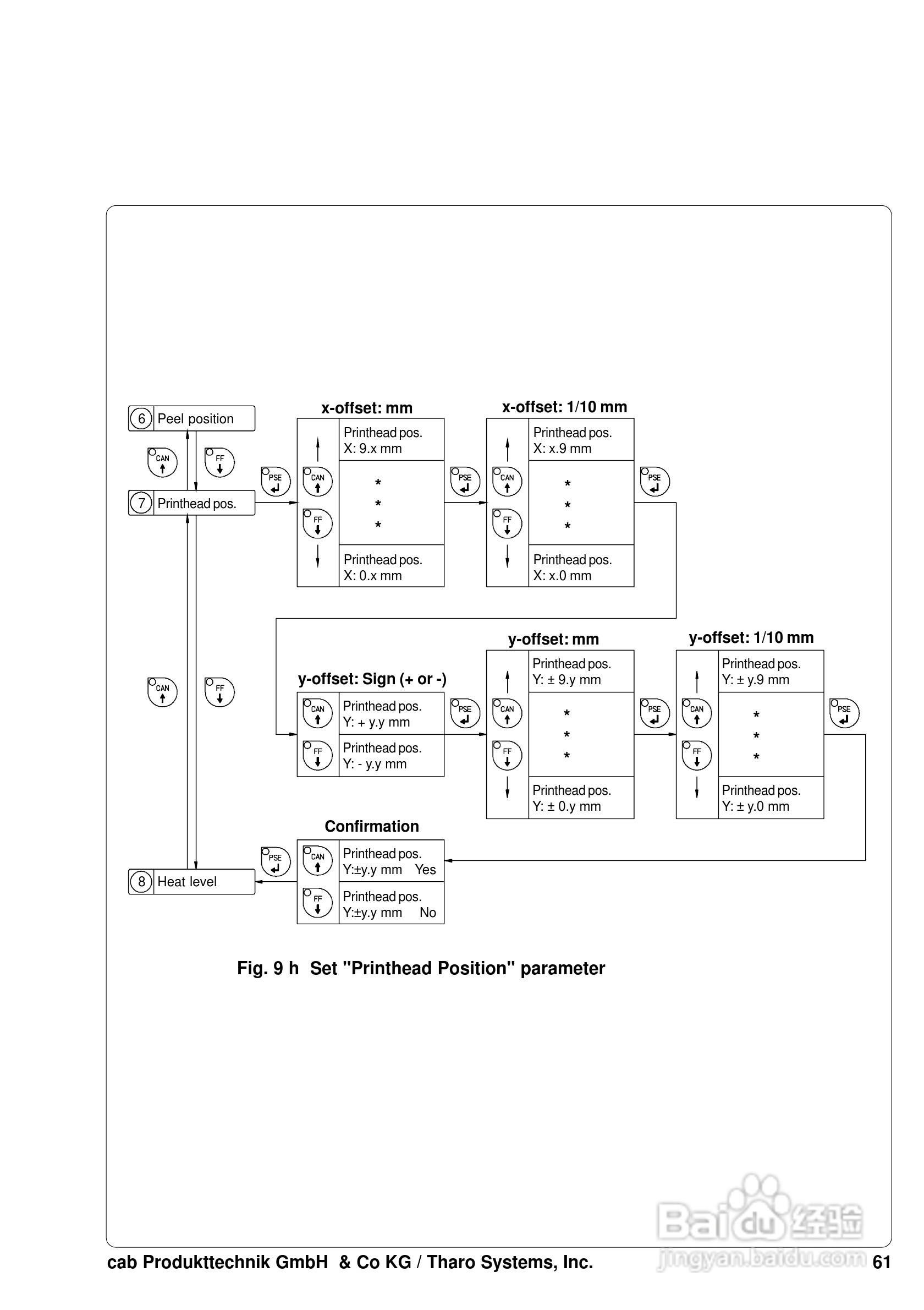 cab A8200打印机使用说明书:[7]