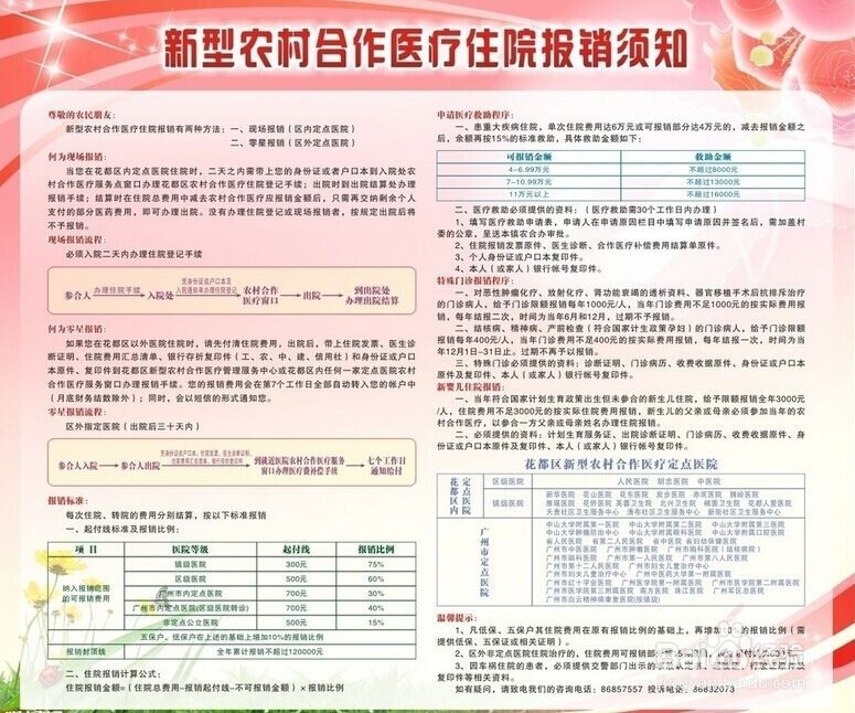 “新农合”患者出院即报流程