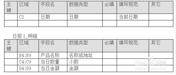 勤哲excel服务器初级教程:[5]普通汇总